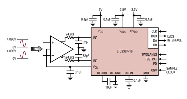 高線(xiàn)性度、低噪聲LTC2387IUH-18（18 位、15Msps SAR ADC）電路圖