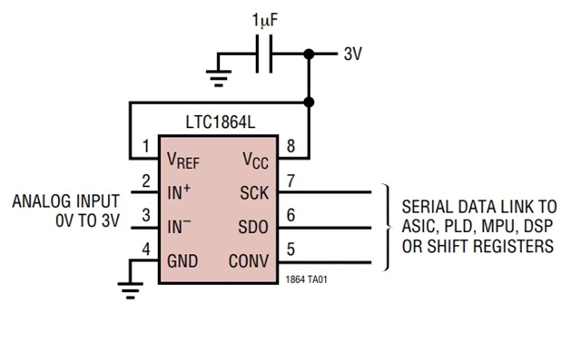 LTC1865LCMS是一款模數(shù)轉(zhuǎn)換器 - 3V、16 位、150ksps 雙通道 ADC